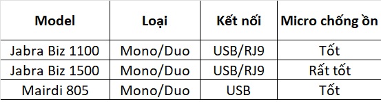 tai_nghe_telesales_bang_so_sanh