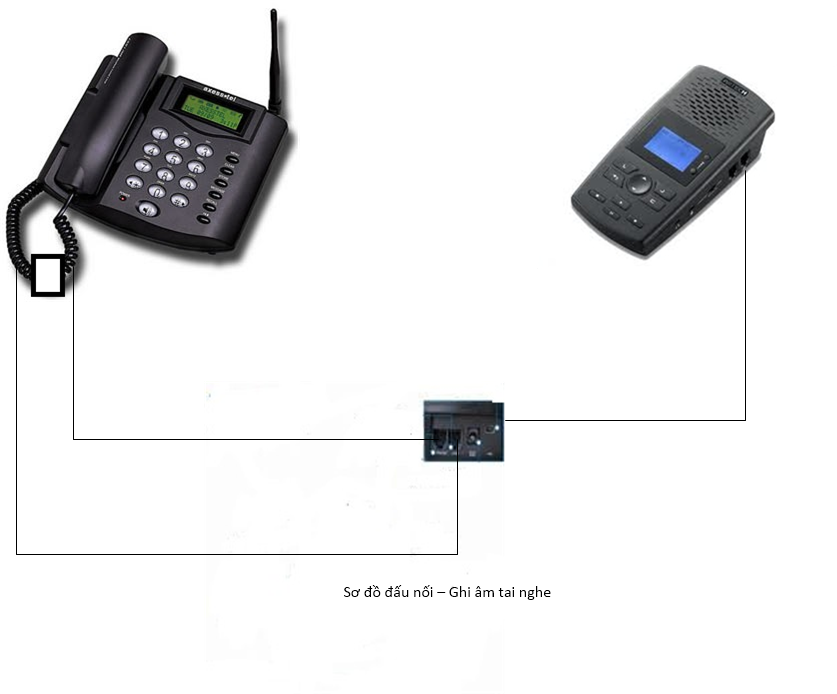 ghi_am_dien_thoai_homephone