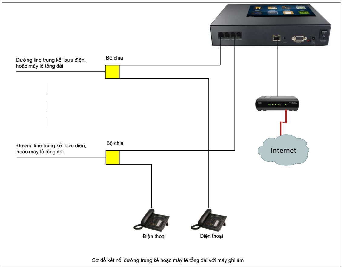 Cach_lap_dat_may_ghi_am_dien_thoai_ban