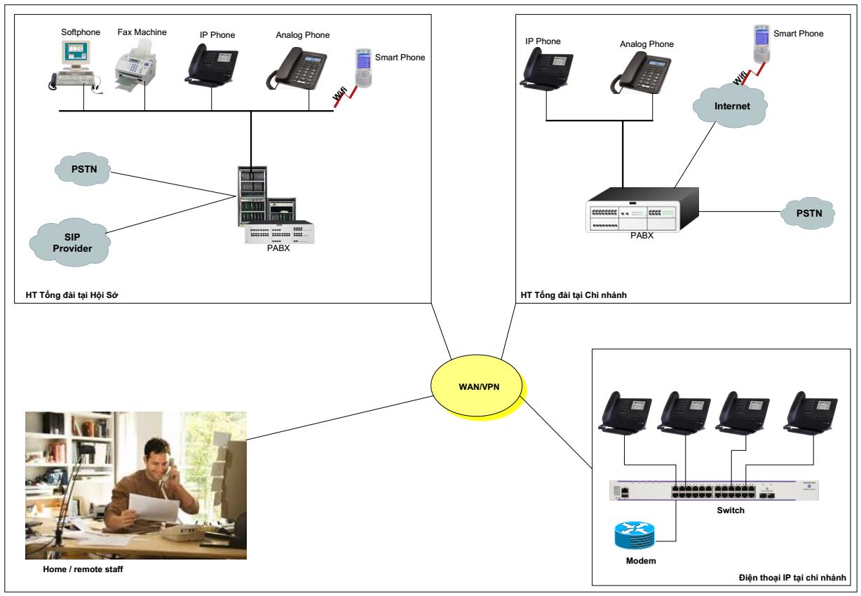 Giai_phap_voice_over_IP_voip