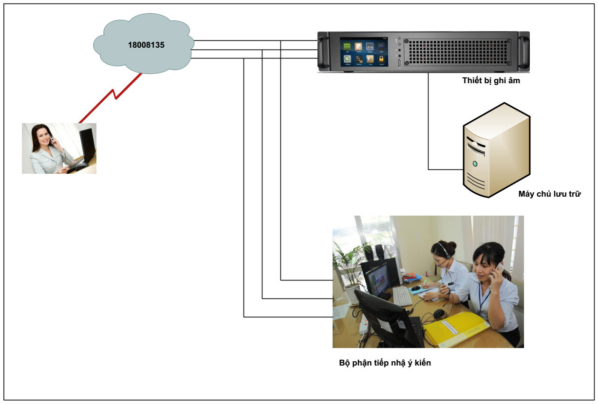 hotline_tinh_uy_ninh_binh