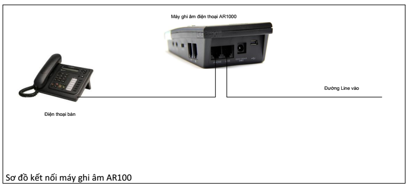 dien_thoai_ban_co_dinh_co_chuc_nang_ghi_am