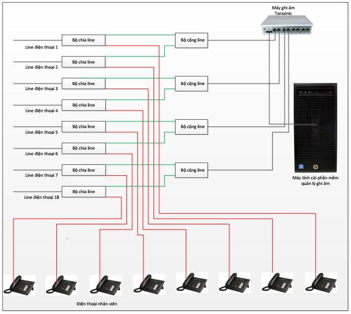 ghi_am_dien_thoai_ban_16_line