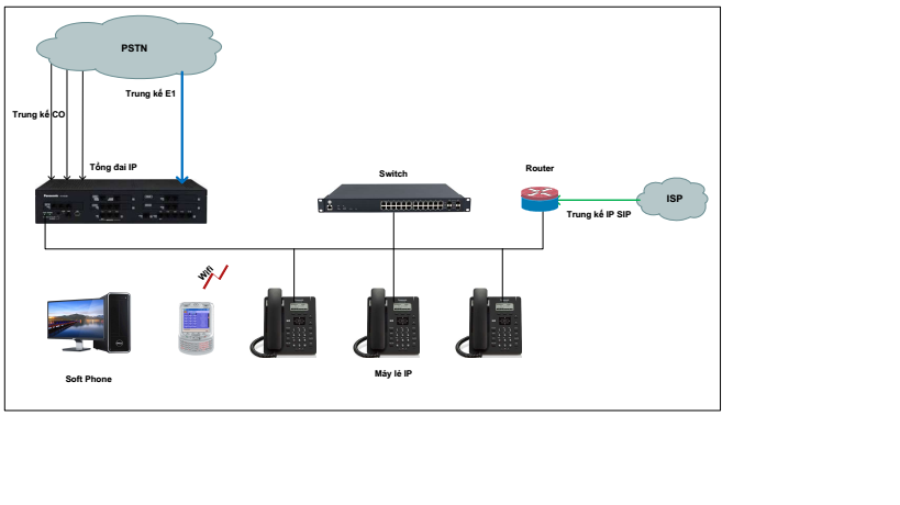 so_do_nguyen_ly_tong_dai_iP