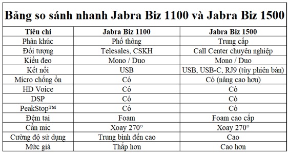 bang_so_sanh_jabra_1100_va_jabra_1500