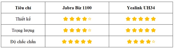 Đánh giá chung về tai nghe jabra biz 1100 và yealink uh34