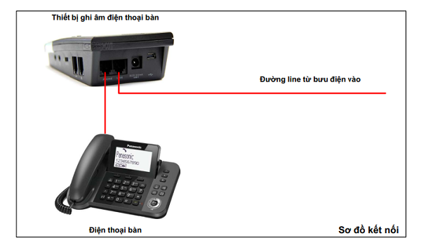 dien_thoai_ban_co_ghi_am