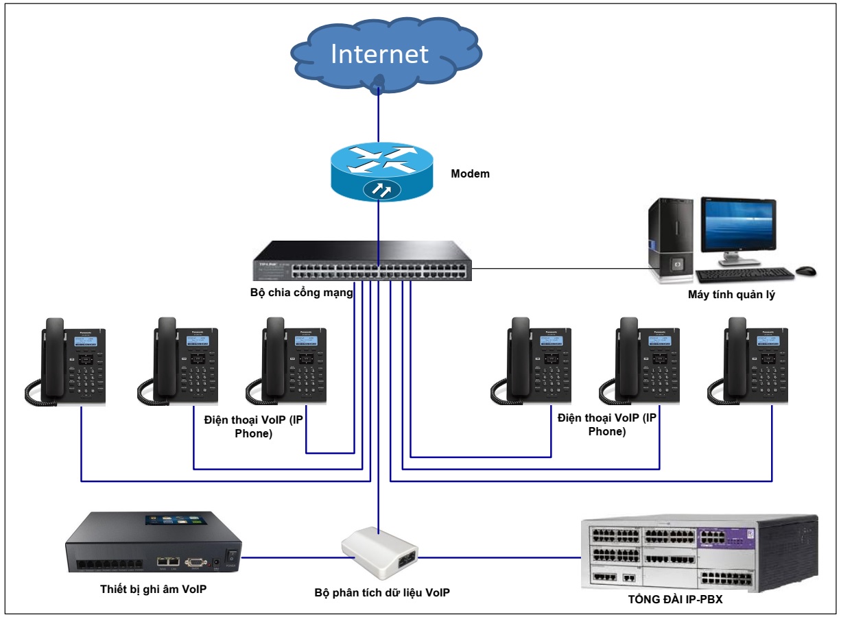 giai_phap_ghi_am_dien_thoai_voip