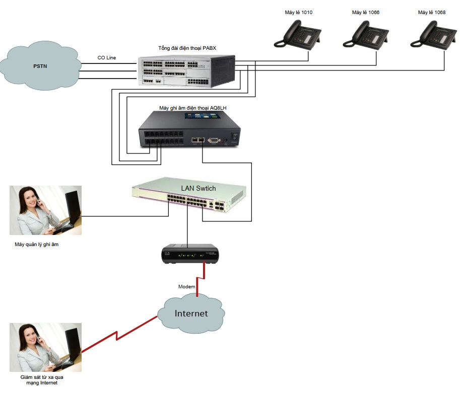 artech_aq8L_so_do_ket_noi