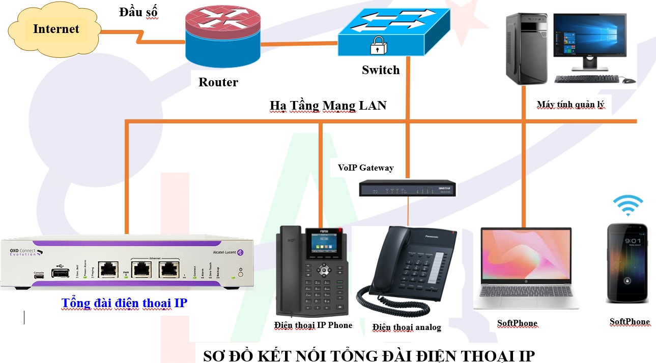 lap_dat_tong_dai_dien_thoai_IP