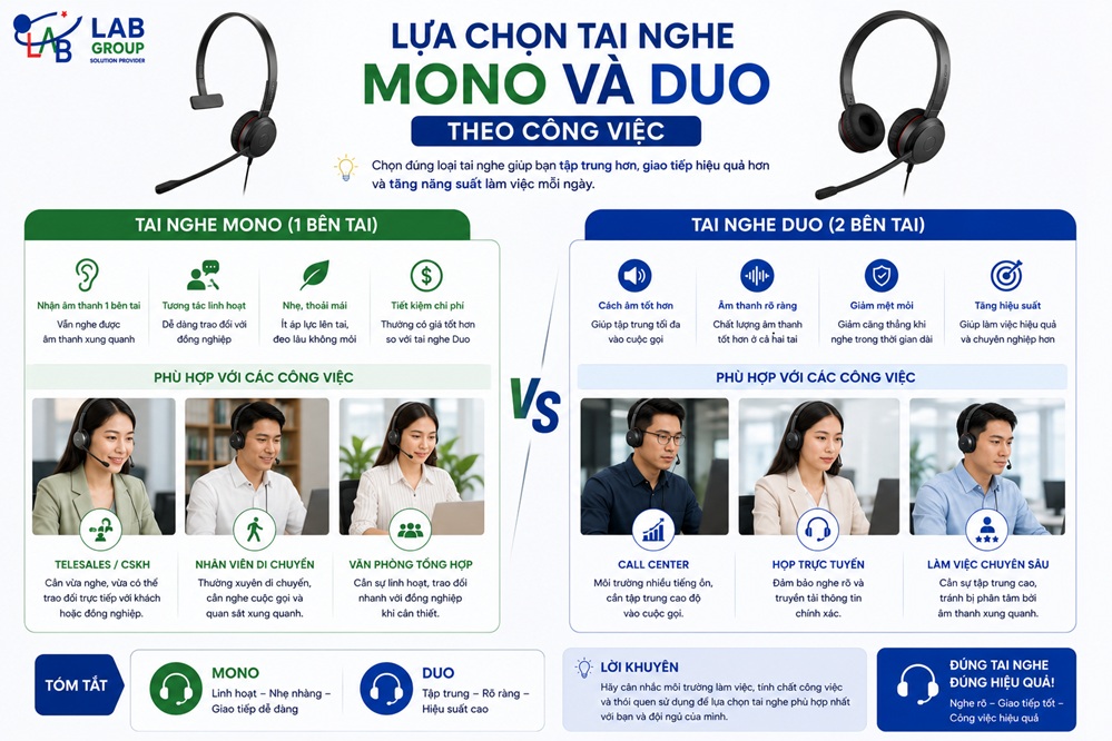 Lựa chọn tai nghe Mono và Duo theo công việc