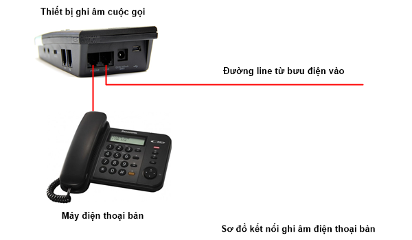 dien_thoai_ban_co_ghi_am_cuoc_goi