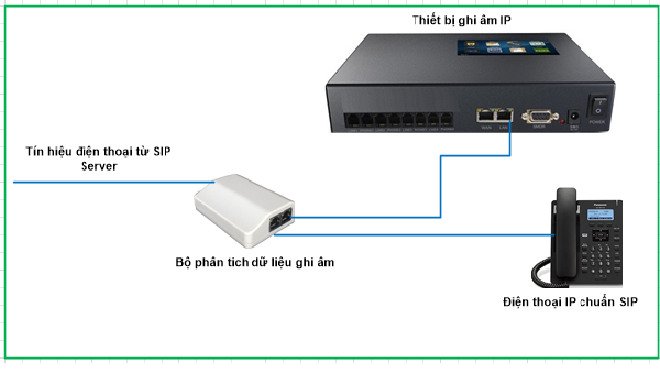 dien_thoai_IP_de_ban_co_ghi_am
