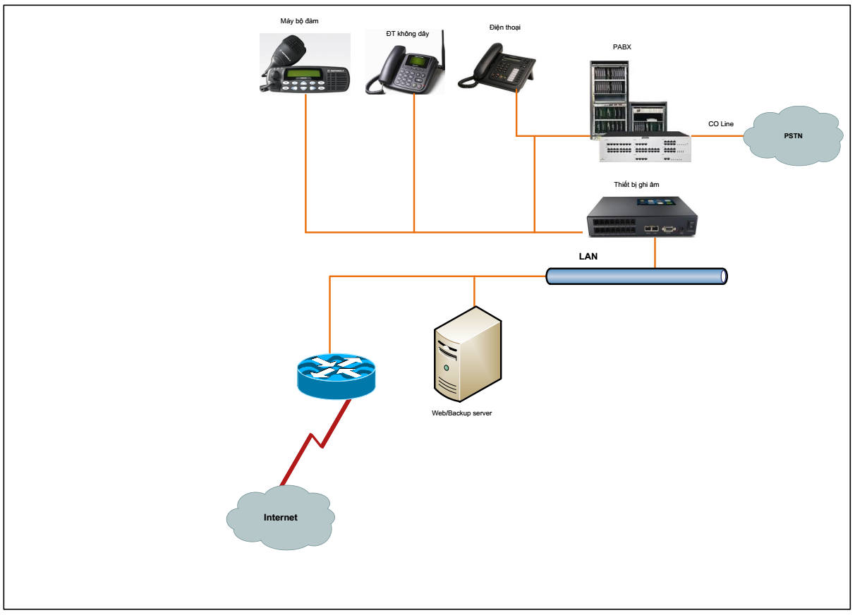 thiet_bi_ghi_am_dien_thoai_ban_so_do_ket_noi