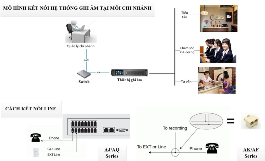ghi_am_tai_chi_nhanh