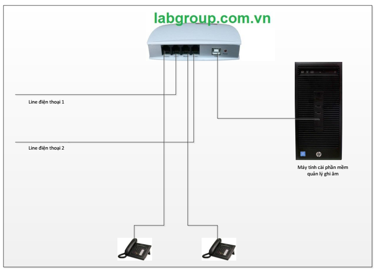 Card_ghi_am_dien_thoai_tansonic_2_cong