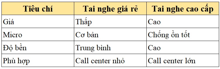 so_sanh_tai_nghe_gia_re_va_cao_cap