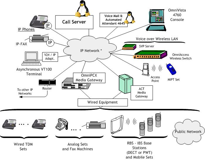 Alcatel_lucent_omnipcx_enterprise_oxe